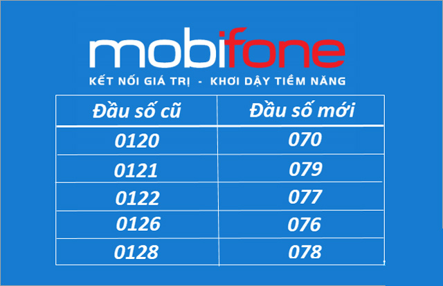 Đầu số nhà mạng Mobifone