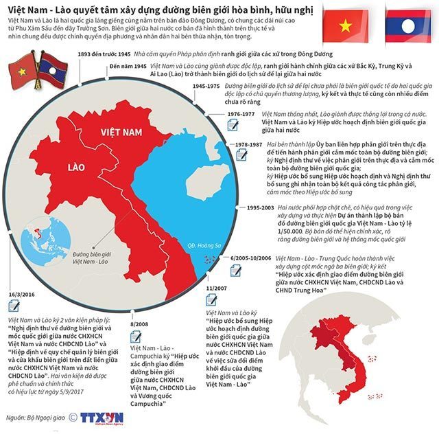 Mối quan hệ hữu nghĩ giữa Việt Nam và Lào