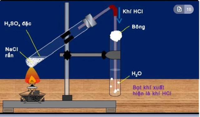 Minh họa phản ứng điều chế HCl trong phòng thí nghiệm