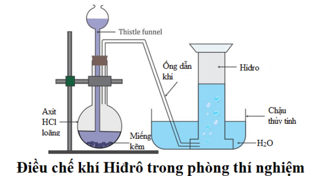 điều chế Hidro trong phòng thí nghiệm