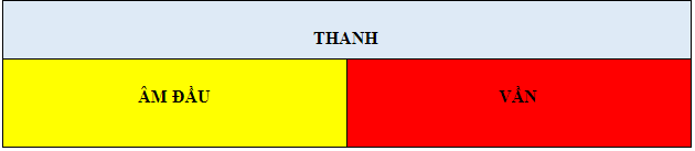 đặc điểm loại hình của tiếng Việt