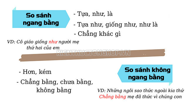 tác dụng của phép so sánh là gì