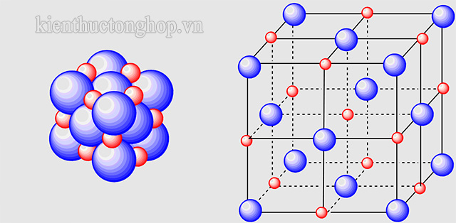 Mô hình cấu trúc của liên kết ion